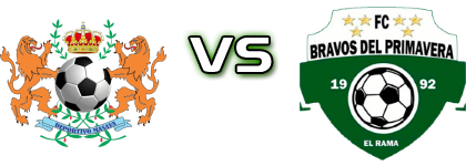 Deportivo Masaya - Bravos del Primavera Spiel Prognosen und Statistiken