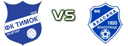 Timok - Vlasina  Detalji meca I statistika.