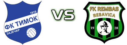 Timok - Rembas  head to head game preview and prediction Timok - Rembas  head to head game preview and prediction