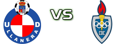 UD Llanera - CD Covadonga head to head game preview and prediction