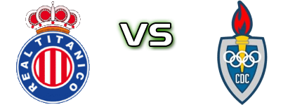 Real Titanico - CD Covadonga детайли и статистика