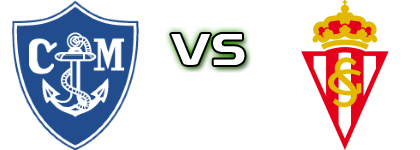 Marino Luanco - Sporting head to head game preview and prediction Marino Luanco - Sporting head to head game preview and prediction