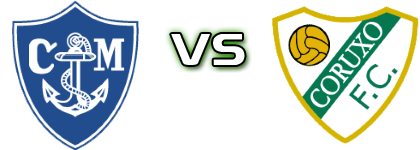 Marino Luanco - Coruxo Statistiche e dettagli partita