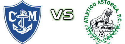 Marino Luanco - Atlético Astorga head to head game preview and prediction