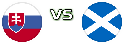 Slovakia - Scotland детайли и статистика Slovakia - Scotland детайли и статистика