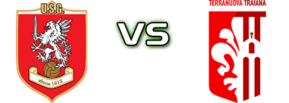Grosseto - Terranuova T. head to head game preview and prediction Grosseto - Terranuova T. head to head game preview and prediction