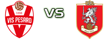 Vis Pesaro - Grosseto Spiel Prognosen und Statistiken