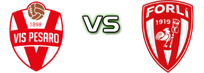 Vis Pesaro - Forli head to head game preview and prediction