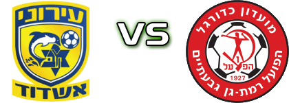 Ironi Ashdod - H. Ramat Gan head to head game preview and prediction Ironi Ashdod - H. Ramat Gan head to head game preview and prediction