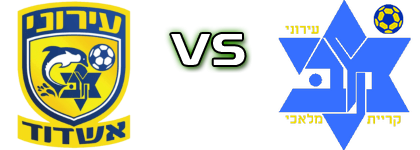 Ironi Ashdod - Maccabi Ironi детайли и статистика