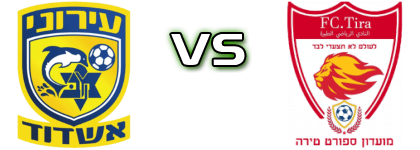 Ironi Ashdod - FC Tira Detalles y estadisticas