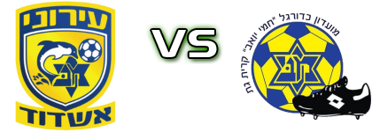 Ironi Ashdod - Kiiryat Gat детайли и статистика