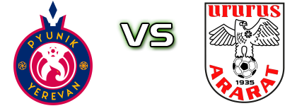 Pyunik II - Ararat II head to head game preview and prediction Pyunik II - Ararat II head to head game preview and prediction