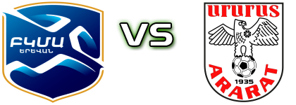 BKMA II - Ararat II head to head game preview and prediction