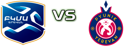 BKMA II - Pyunik II Statistiche e dettagli partita