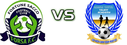 Fortune Sacco - Migori Youth FC Spiel Prognosen und Statistiken Fortune Sacco - Migori Youth FC Spiel Prognosen und Statistiken