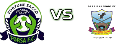 Fortune Sacco - Darajani Gogo Spiel Prognosen und Statistiken Fortune Sacco - Darajani Gogo Spiel Prognosen und Statistiken
