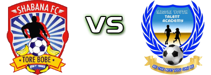 Shabana FC - Migori Youth FC Detalles y estadisticas