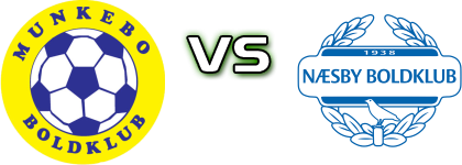 Munkebo BK - Næsby head to head game preview and prediction