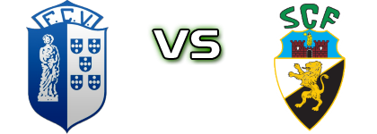 FC Vizela - SC Farense U23 Statistiche e dettagli partita