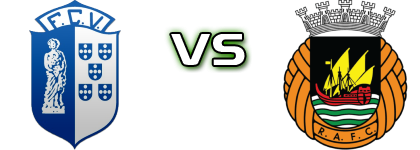 FC Vizela - Rio Ave Statistiche e dettagli partita FC Vizela - Rio Ave Statistiche e dettagli partita
