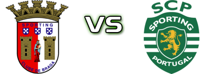 Braga - Sporting head to head game preview and prediction