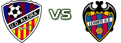 UD Alzira - Atl.Levante Spiel Prognosen und Statistiken