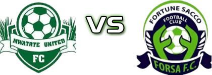 Mwatate United - Fortune Sacco Detalji meca I statistika.