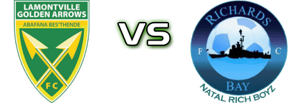 Golden Arrows - Richards Bay FC детайли и статистика Golden Arrows - Richards Bay FC детайли и статистика