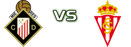 Caudal - Sporting Spiel Prognosen und Statistiken