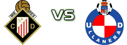 Caudal - UD Llanera Spiel Prognosen und Statistiken