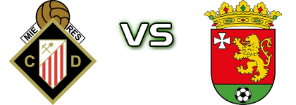 Caudal - CD Llanes Estatísticas e detalhes do jogo