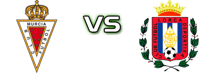 Murcia B - Lorca Spiel Prognosen und Statistiken