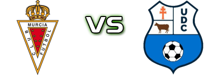 Murcia B - UD Caravaca детайли и статистика