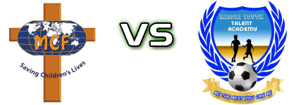 MCF FC - Migori Youth FC Detalji meca I statistika.