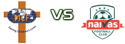 MCF FC - Naivas Statistiche e dettagli partita MCF FC - Naivas Statistiche e dettagli partita
