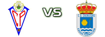 Villarrobledo - CD Cazalegas Statistiche e dettagli partita
