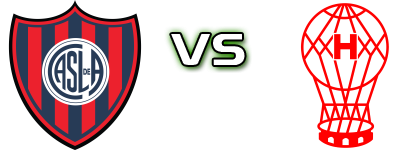San Lorenzo - Huracán Statistiche e dettagli partita