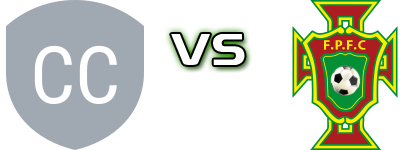 Central Coast United FC - Fraser Park Statistiche e dettagli partita