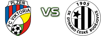 Viktoria Plzen - Dynamo Č.B. Statistiche e dettagli partita
