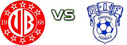 VB 1968 - Ringsted детайли и статистика