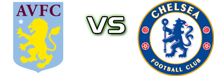 Aston Villa - Chelsea head to head game preview and prediction Aston Villa - Chelsea head to head game preview and prediction