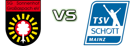 Großaspach - Schott Mainz head to head game preview and prediction
