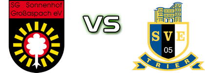 Großaspach - Trier Estatísticas e detalhes do jogo