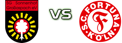 Großaspach - Fortuna Köln Statistiche e dettagli partita