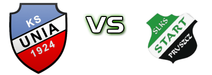 KS Unia Solec Kujawski - Start Pruszcz head to head game preview and prediction KS Unia Solec Kujawski - Start Pruszcz head to head game preview and prediction