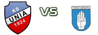 KS Unia Solec Kujawski - Noteć Łabiszyn head to head game preview and prediction