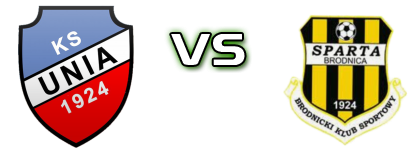 KS Unia Solec Kujawski - Sparta Brodnica Spiel Prognosen und Statistiken