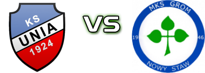 KS Unia Solec Kujawski - Grom детайли и статистика