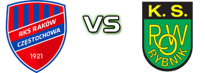 Raków II - ROW Rybnik head to head game preview and prediction Raków II - ROW Rybnik head to head game preview and prediction